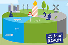 RAVON-dag Uitnodiging Programma RAVON 25jaar